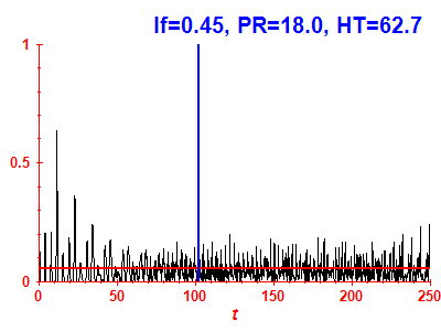 Survival probability